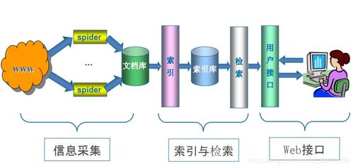 搜索引擎爬虫路径